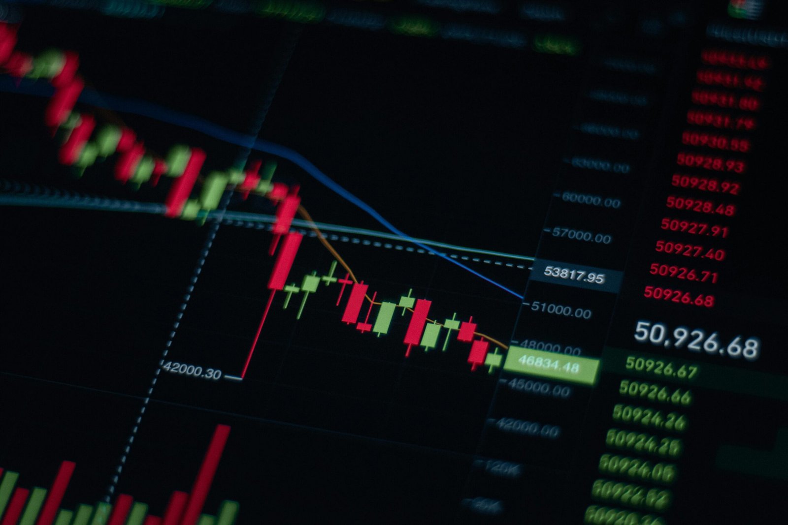 candlestick trading