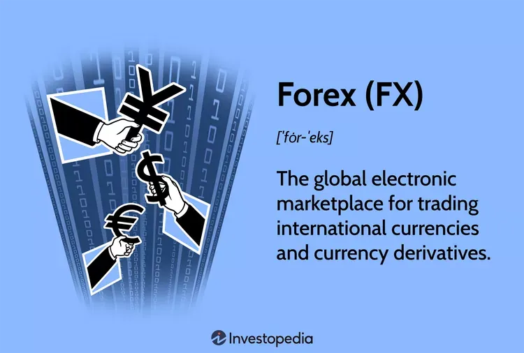 forex trading